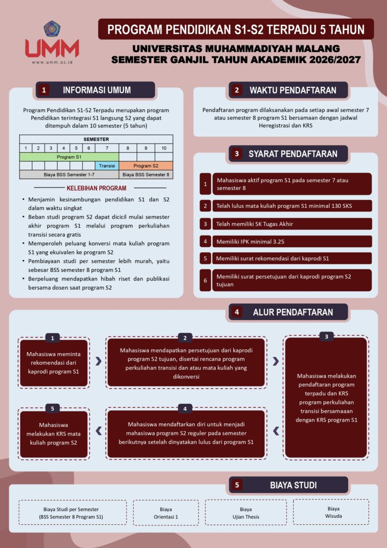 Program Pendidikan S1-S2 Terpadu 5 Tahun Ganjil 2026/2027